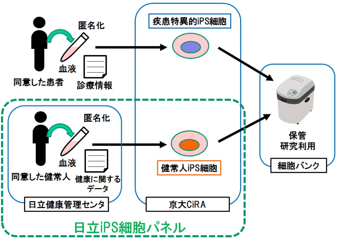 http://www.cira.kyoto-u.ac.jp/images/20150907_panel.jpg