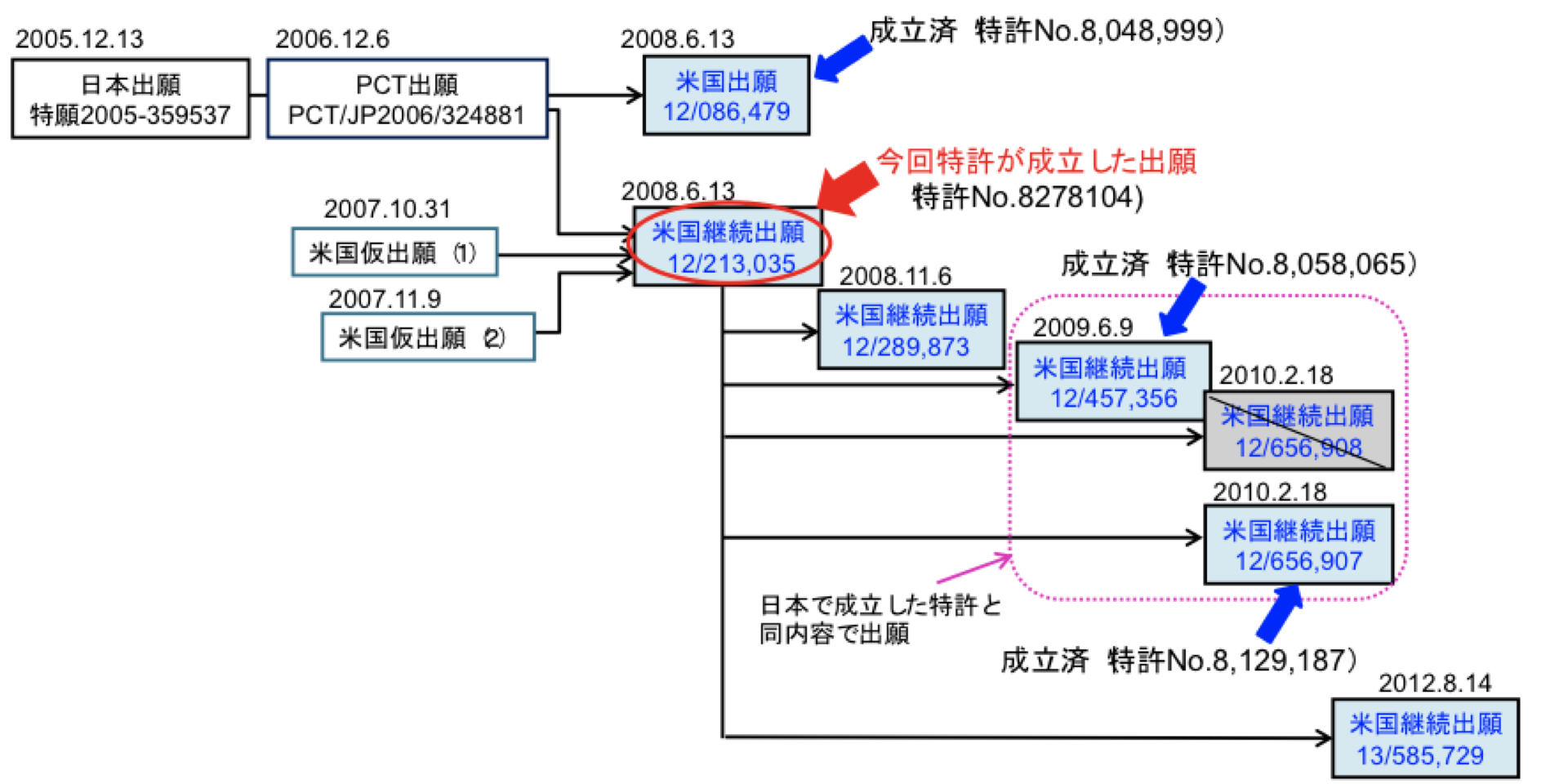 http://www.cira.kyoto-u.ac.jp/images/patent_en_20120918.png