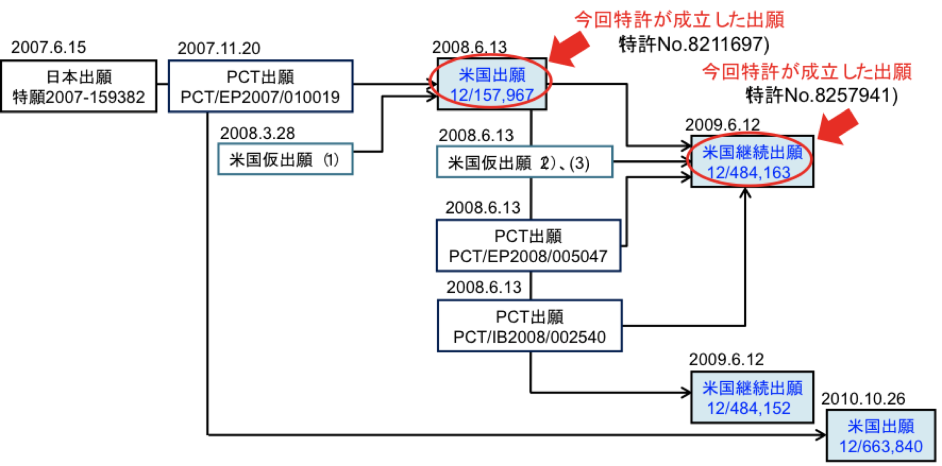 http://www.cira.kyoto-u.ac.jp/images/patent_en_iPerian_20120918.png