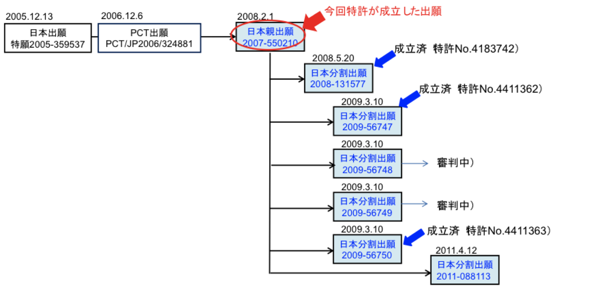 http://www.cira.kyoto-u.ac.jp/images/patent_jp_20120918.png