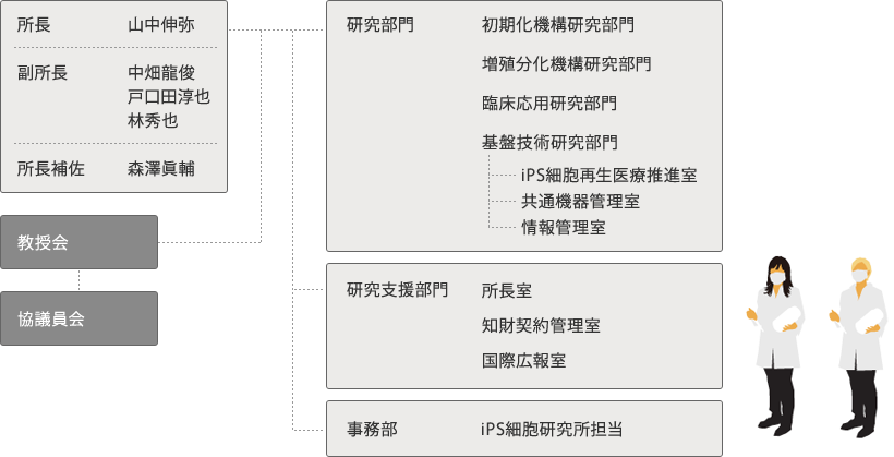 Newsletter Vol 10 Center For Ips Cell Research And Application Kyoto University